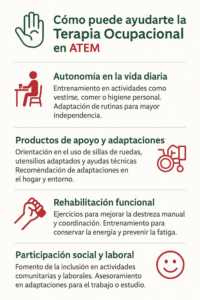 Infografía sobre cómo ayuda la terapia ocupacional en Esclerosis Múltiple: autonomía, adaptaciones, rehabilitación y participación social