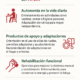 Infografía sobre cómo ayuda la terapia ocupacional en Esclerosis Múltiple: autonomía, adaptaciones, rehabilitación y participación social