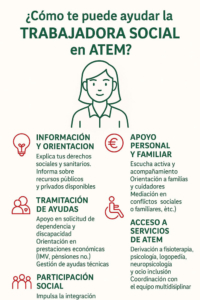 Infografía sobre cómo ayuda la trabajadora social en Esclerosis Múltiple: orientación, ayudas, apoyo familiar y acceso a servicios