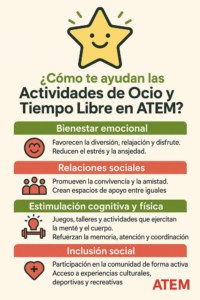 Infografía sobre ocio y tiempo libre en Esclerosis Múltiple: bienestar emocional, relaciones sociales, estimulación cognitiva e inclusión