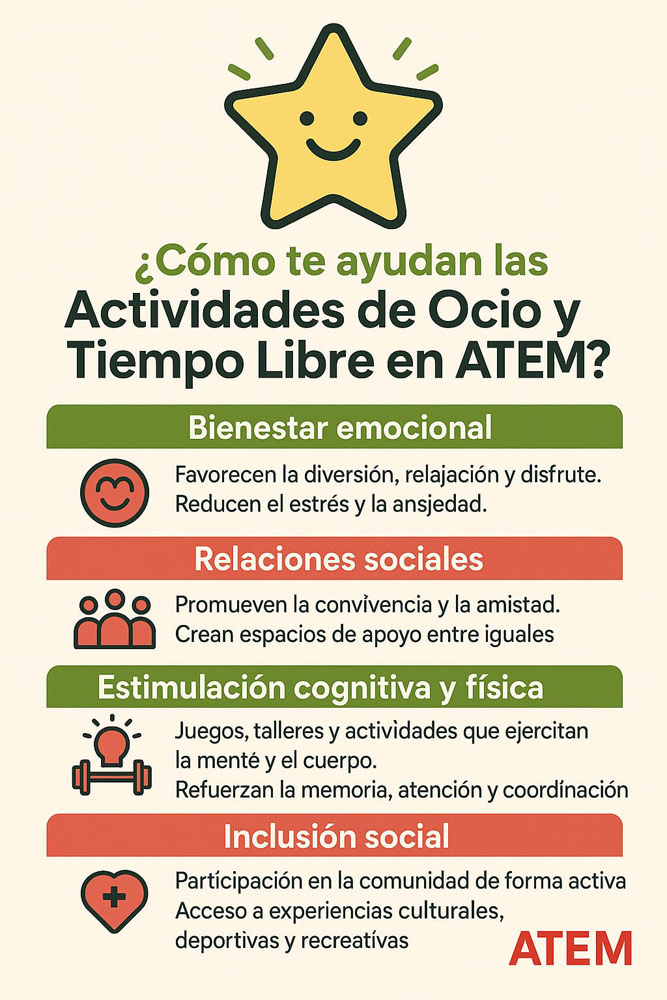 Infografía sobre ocio y tiempo libre en Esclerosis Múltiple: bienestar emocional, relaciones sociales, estimulación cognitiva e inclusión