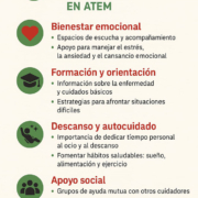 Infografía sobre cómo ATEM apoya a los cuidadores: bienestar emocional, formación, descanso, apoyo social y calidad de vida familiar