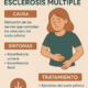 Infografía sobre problemas del suelo pélvico en Esclerosis Múltiple: causas, síntomas y tratamientos