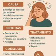Infografía sobre problemas del suelo pélvico en Esclerosis Múltiple: causas, síntomas y tratamientos